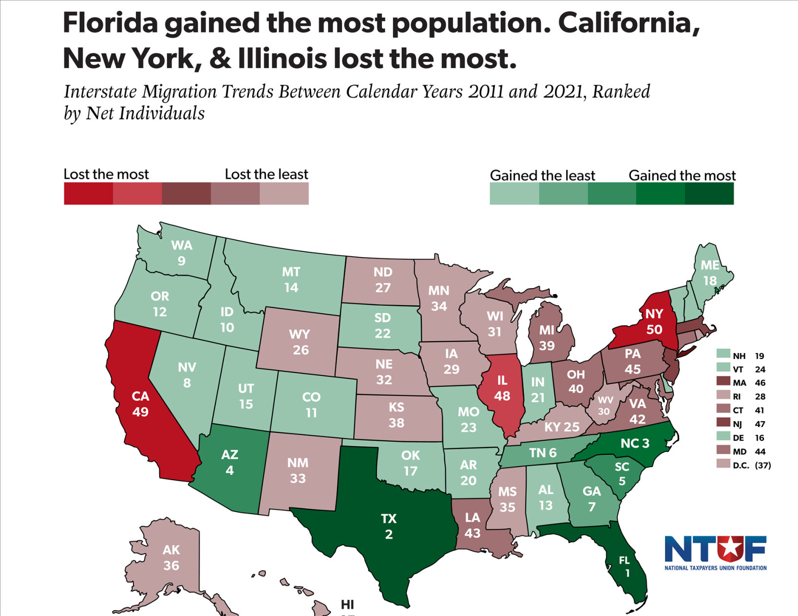 FNF NTUF population gains map